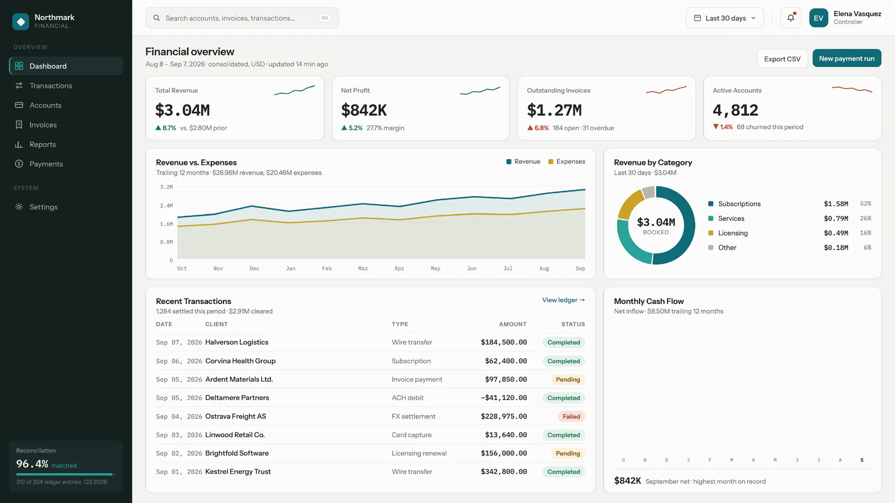 Northmark Financial dashboard design